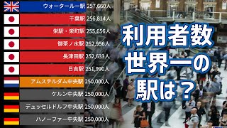 【世界】鉄道駅の利用者数ランキング Top100【動画でわかる統計・データ】 [upl. by Portland]