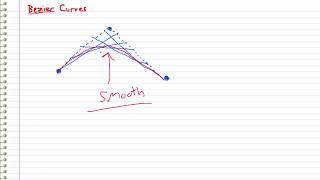 What are Bezier Curves and How can I draw them in MATLAB [upl. by Lieno]