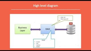 The DAO Pattern in Java  Data Access Object Design Pattern [upl. by Eldwon]