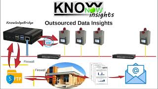 KnowNow  Step 3  Insights [upl. by Inol]