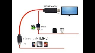 Unboxing MHL Kit Micro Usb To Hdmi Cable 1080p [upl. by Aihsile994]