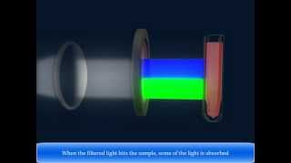 Colorimeter   Check Colorimeter Definition amp Colorimeter Principle [upl. by Dicky]