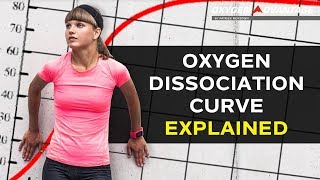 Oxygen Dissociation Curve Explained  Bohr Effect [upl. by Silber]